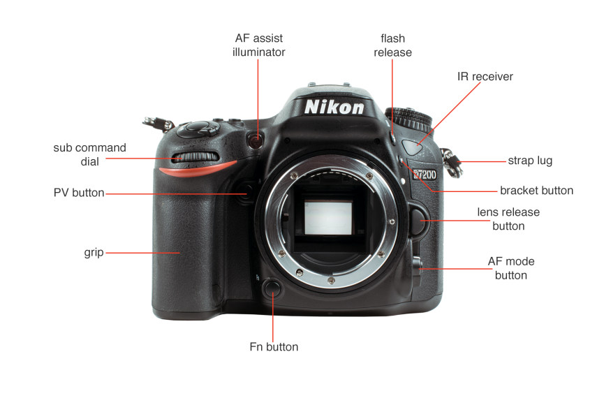 Nikon-D7200-Tour-Front.jpg