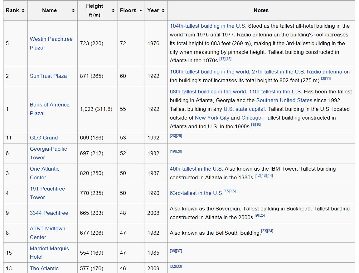 ATL-Tall-Buildings.JPG