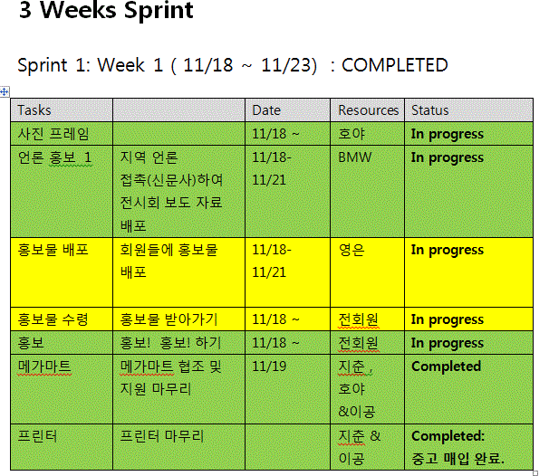 Sprint1.GIF