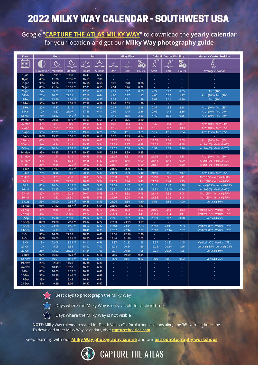 2022 Milky Way Calendar - Southwest USA (36º).jpg