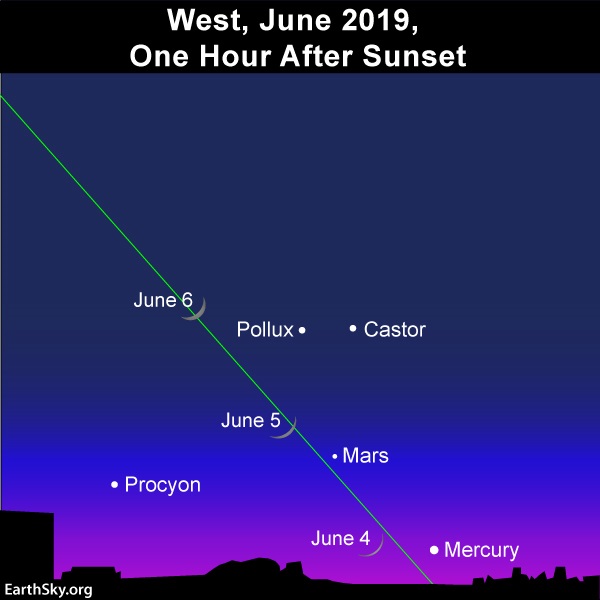 2019-June-4-5-6-Mars-Mercury-night-sky-chart.jpg